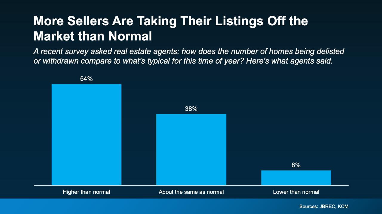 Don’t Let Unrealistic Pricing Cost You Your Move 