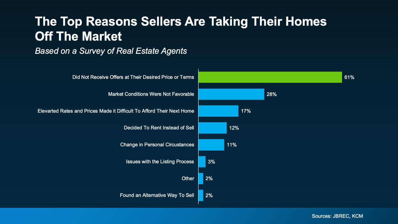 Don’t Let Unrealistic Pricing Cost You Your Move 