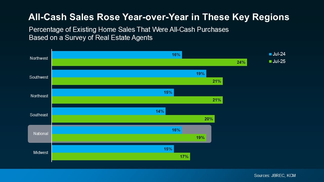 Downsizing Without Debt: How More Homeowners Are Buying Their Next House in Cash